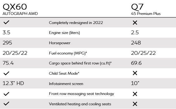 QX60 Vs Audi Q7